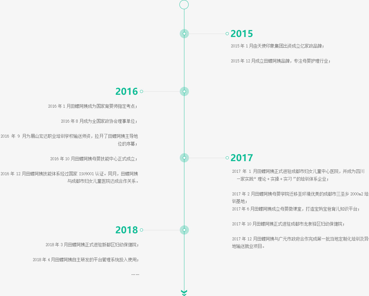 成都月嫂，田螺阿姨