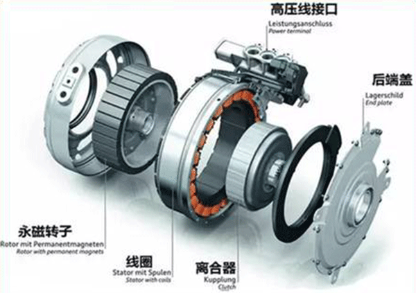 同步電機(jī)如何準(zhǔn)確控制轉(zhuǎn)矩——西安泰富西瑪電機(jī)（西安西瑪電機(jī)集團(tuán)股份有限公司）官方網(wǎng)站