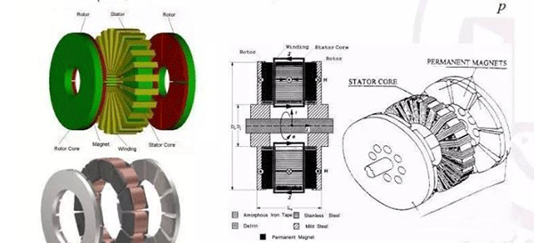 電機(jī)的相帶問(wèn)題以及槽電勢(shì)星形圖——西安泰富西瑪電機(jī)（西安西瑪電機(jī)集團(tuán)股份有限公司）官方網(wǎng)站