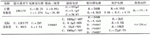 簡(jiǎn)易帶過流保護(hù)直流電機(jī)電源設(shè)計(jì)——西安泰富西瑪電機(jī)（西安西瑪電機(jī)集團(tuán)股份有限公司）官方網(wǎng)站