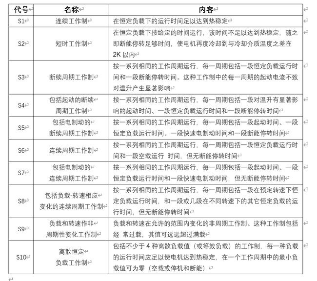 西瑪電機的工作制