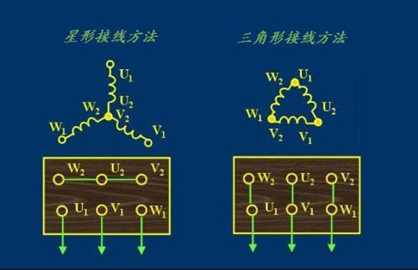 西瑪電機(jī)接線中最常見的幾種錯誤