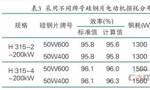 提升電機(jī)效率可行性方法案例分析。——西安博匯儀器儀表有限公司