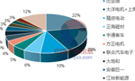 淺析2018年我國電機電控行業(yè)市場競爭格局?！靼膊﹨R儀器儀表有限公司