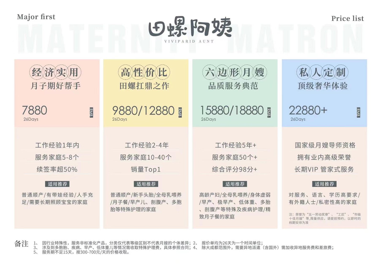 月嫂價(jià)格表，月嫂費(fèi)用
